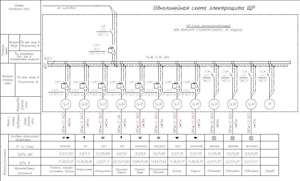 Однолинейная схема электроснабжения: выполняем электротехнические работы по правилам