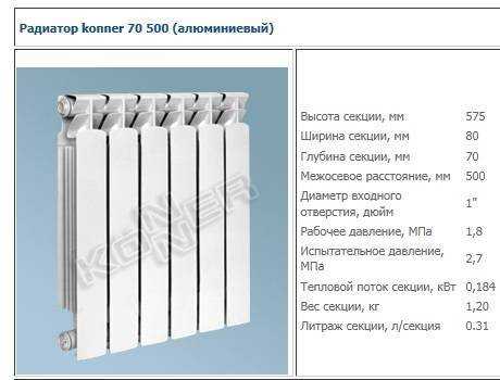 Биметаллический радиатор бренда konner, характеристика и отзывы потребителей