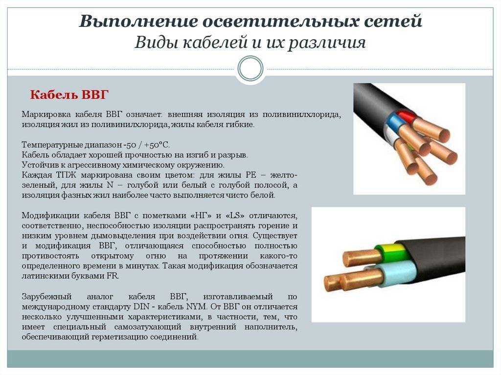 Что такое кабель: виды и маркировка кабелей + расшифровка маркировки