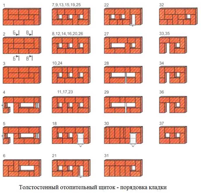 Требования к кладке вентиляционного и дымового канала при стройке дома