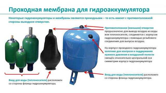 Гидроаккумулятор Джилекс 100 Мембрана Купить