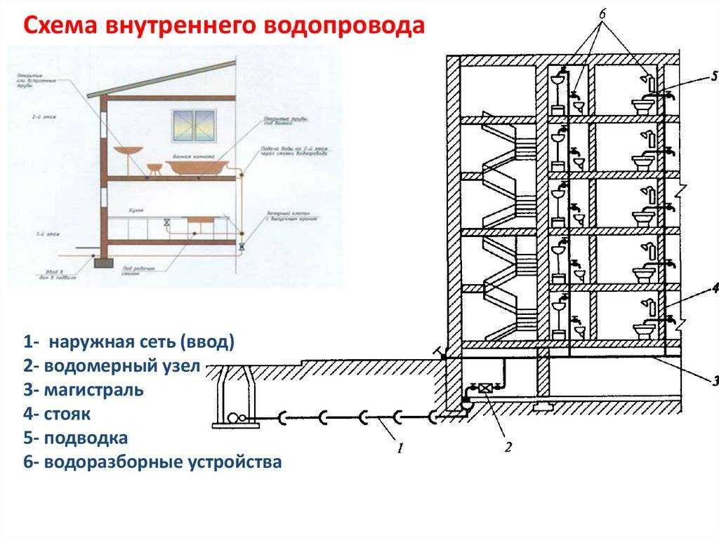 Снип: нормы проектирования горячего водоснабжения | гидро гуру