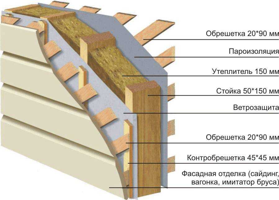 Применение утеплителей с фольгой - советы по монтажу и обзор производителей