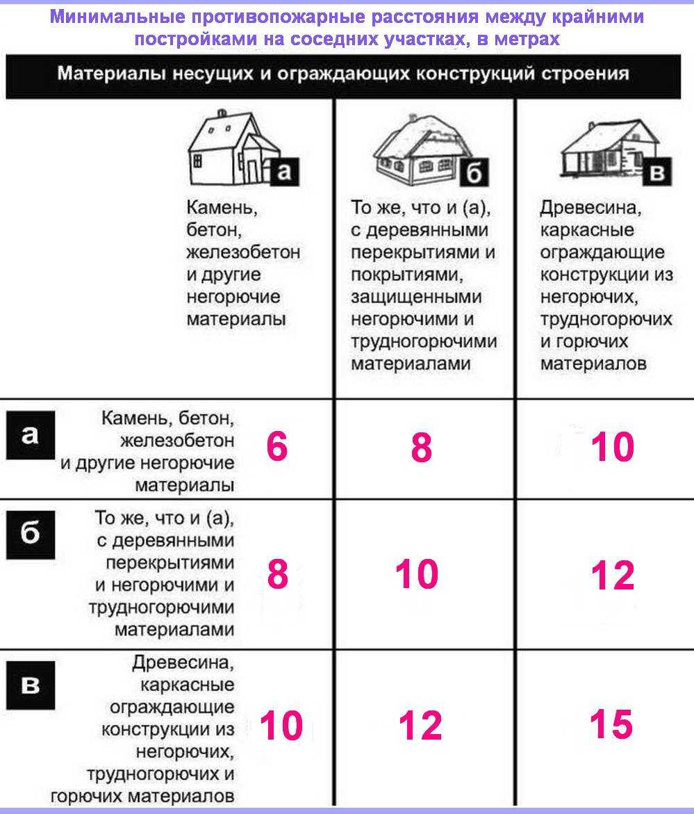 Односкатная крыша для гаража