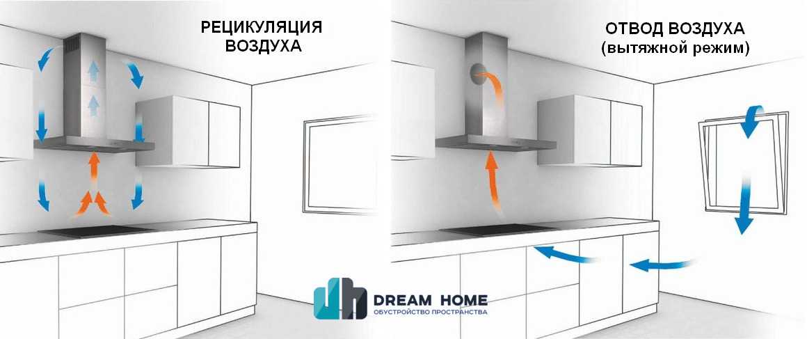 Выбор, замена и обслуживание угольных фильтров для вытяжки