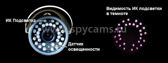 Что лучше лед подсветка или ик подсветка
