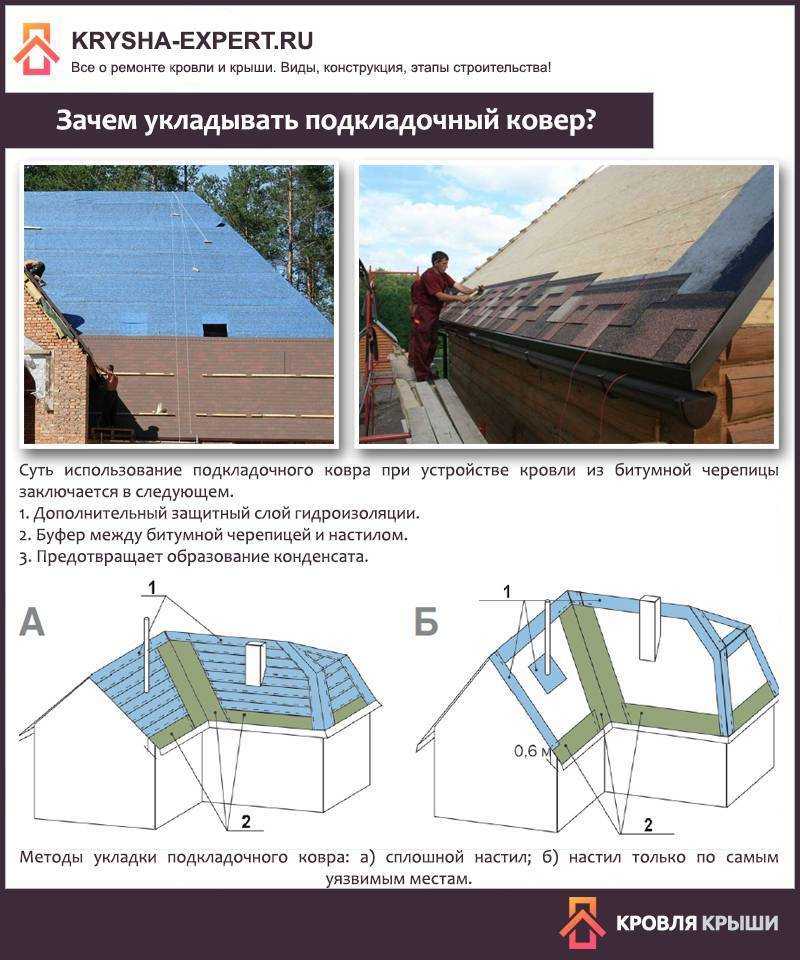Укладка гибкой черепицы, инструкция