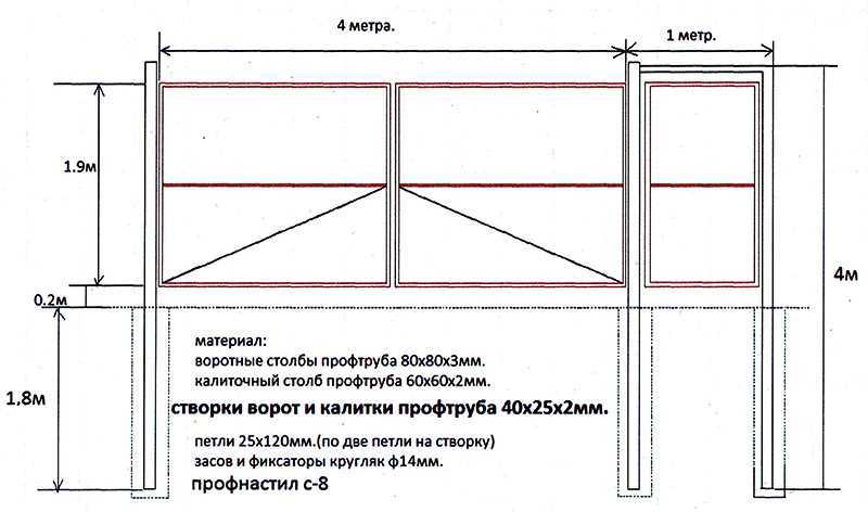 Как выбрать и поставить автоматику для распашных ворот - svoivorota » svoivorota