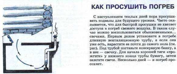 Правильная температура и оптимальная влажность в погребе