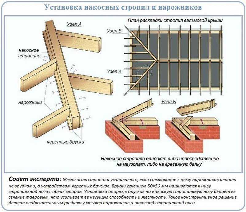 Как правильно запилить стропила вальмовой крыши