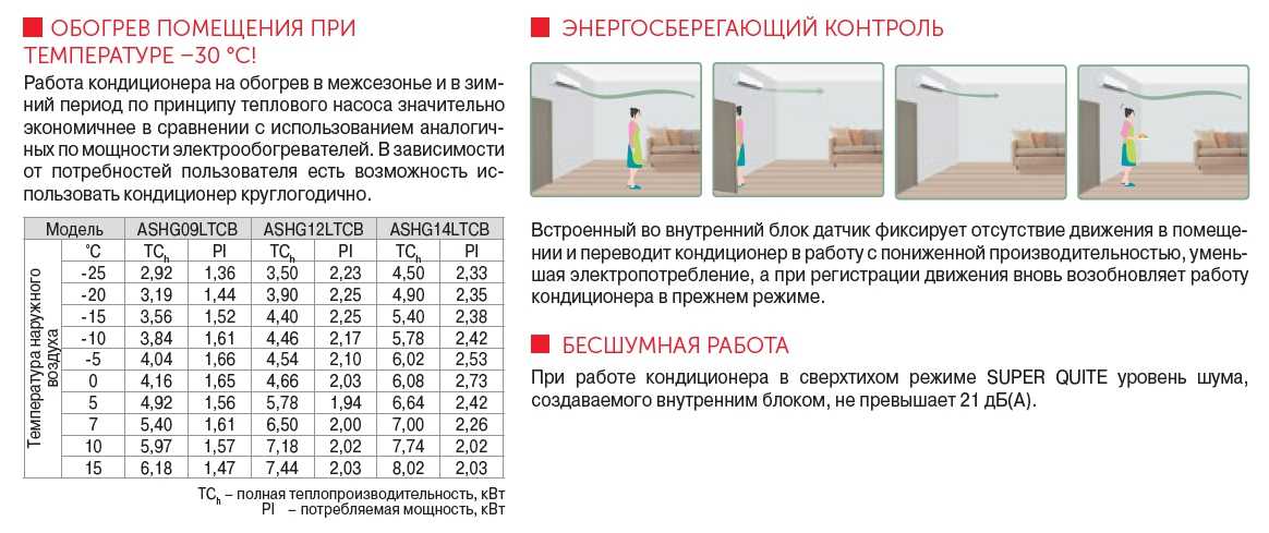 Какую температуру можно получить на выходе из кондиционера андрей тихонов, блог малоэтажная страна