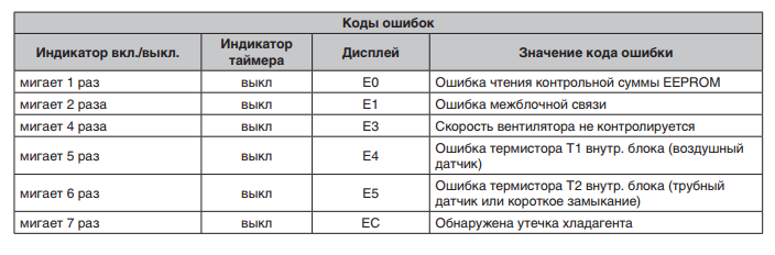 Кондиционеры и сплит-системы hec: отзывы, инструкции и характеристики