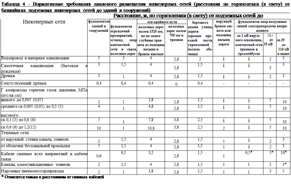 Устройство колодца канализационного: требования снип, типовой проект, обслуживание, требуемый обьем