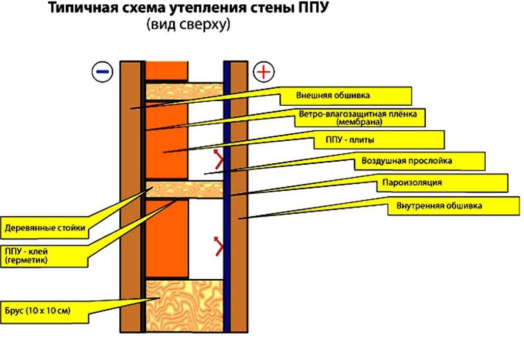 Пенный утеплитель для крыши - клуб мастеров