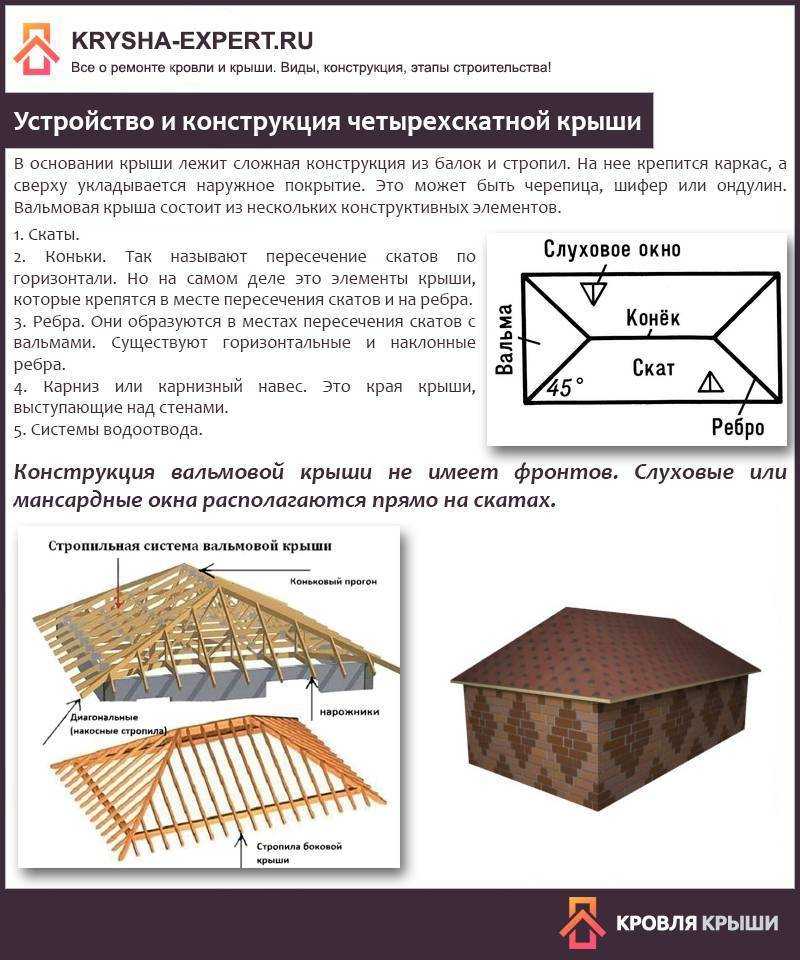 Как сделать крышу четырехскатную
