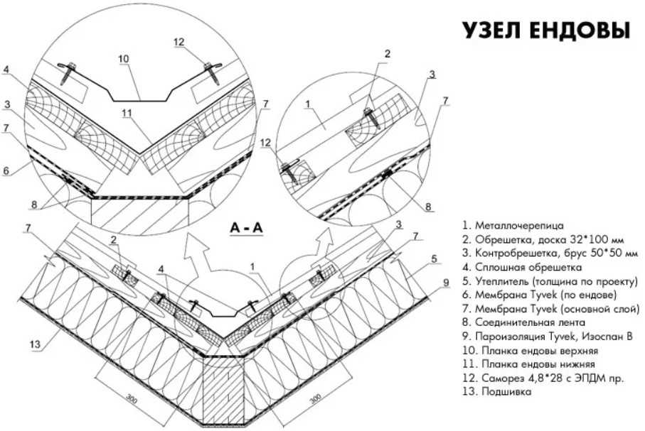 Инструкции по монтажу металлочерепицы