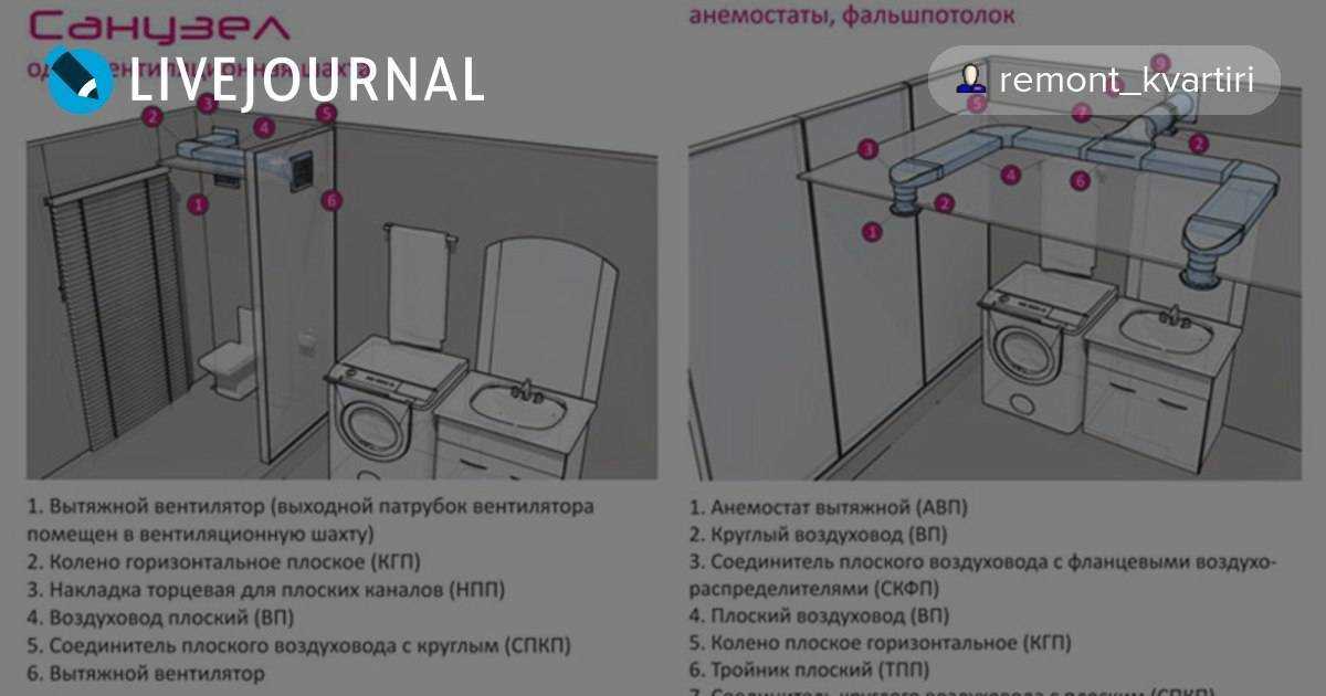 Вентиляция на кухне: устраняем лишние запахи (24 фото)