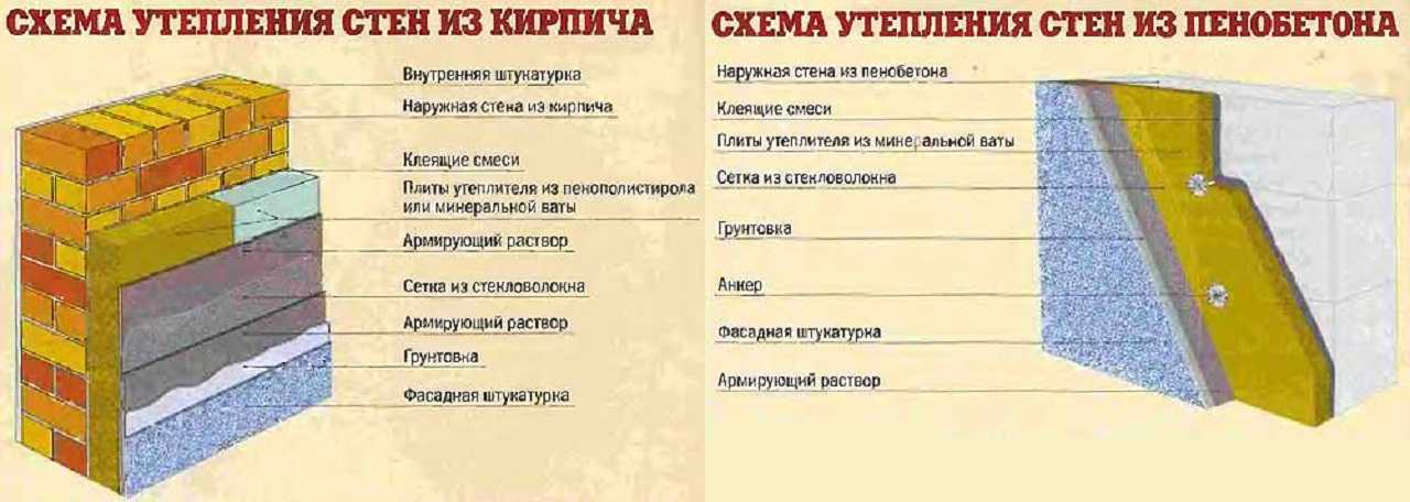 Утепление стен изнутри пенопластом