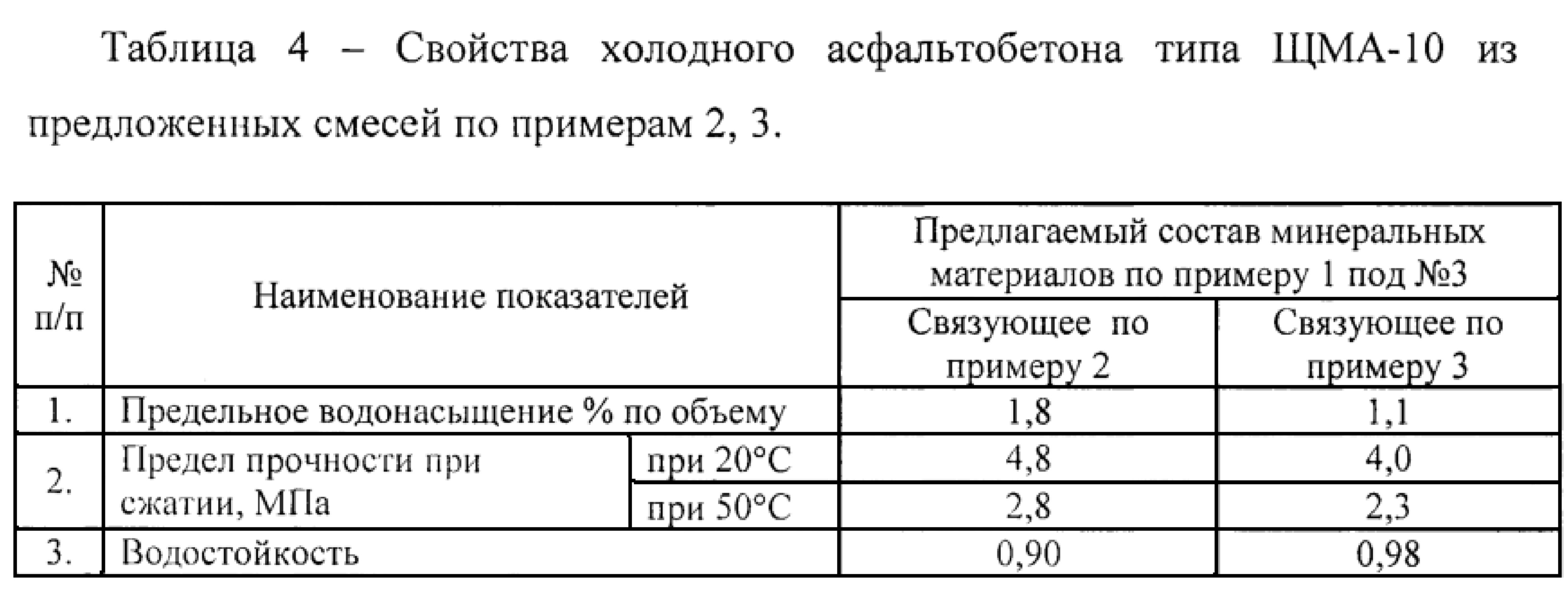 Асфальт и асфальтобетон: в чем разница?
