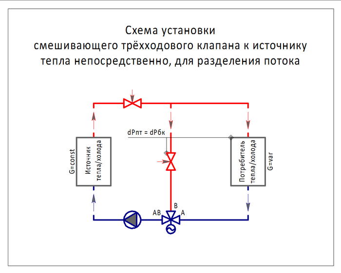 Трехходовой клапан для твердотопливного котла. виды. принцип работы