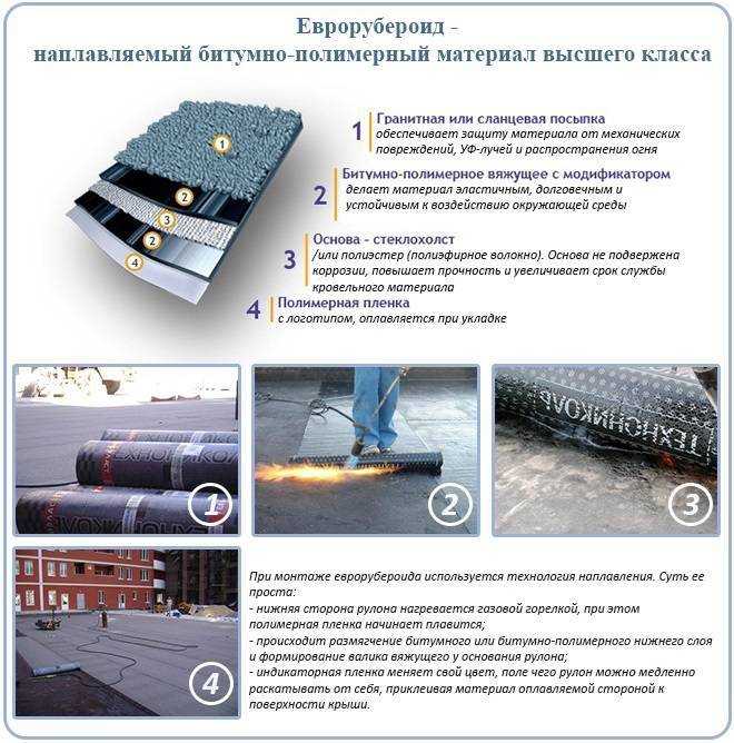 Технониколь: кровельный материал, способы его укладки