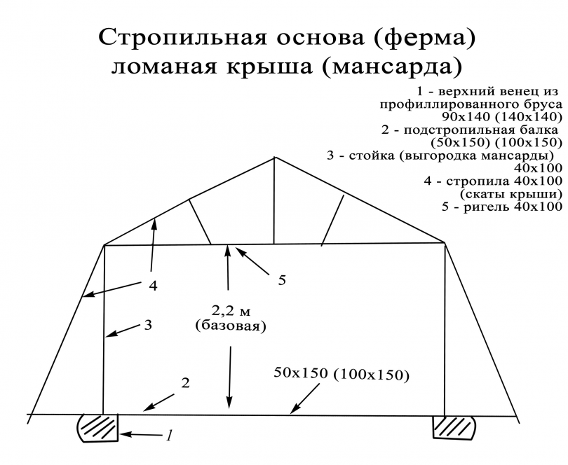 Ломаная крыша стропильная система расчет с размерами
