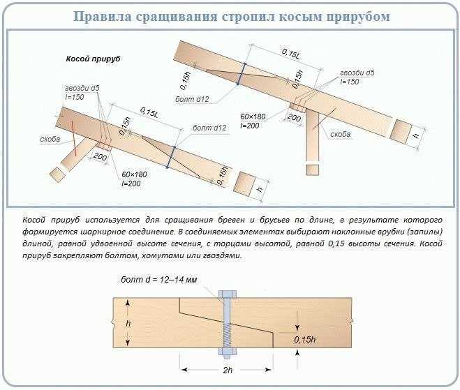 Стропильная система односкатной крыши - как провести расчеты параметров