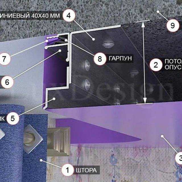 Как сделать нишу для штор в натяжном потолке: 5 способов монтажа скрытого карниза под гардину
