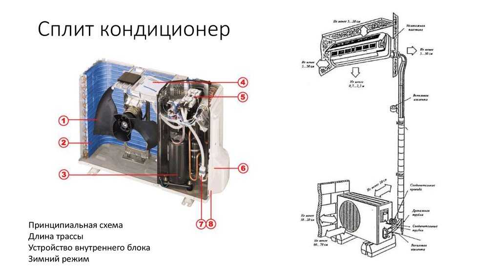 Размер кондиционера: стандартные габариты сплит систем