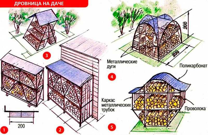 Дровница для дачи – 135 фото простых идей как сделать своими руками красивую дровницу на улице и в доме