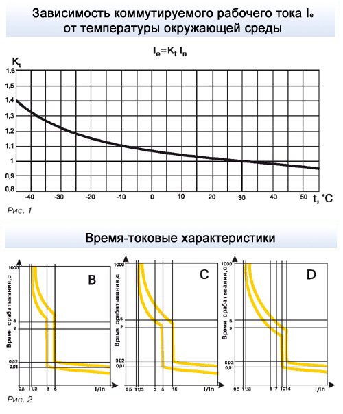 С16 автомат: что значит и на какую мощность, характеристика