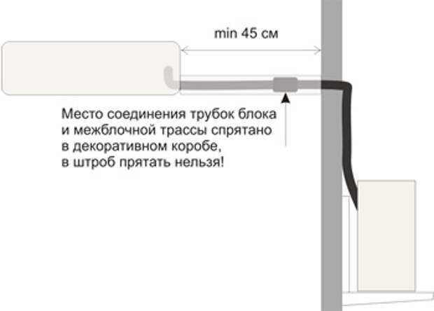 Какой диаметр отверстия в стене для кондиционера