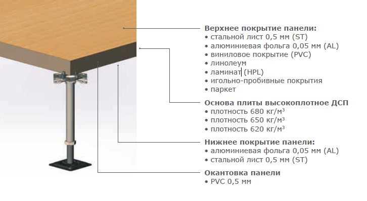 Модульный фальшпол - особенности конструкции, преимущества и монтаж