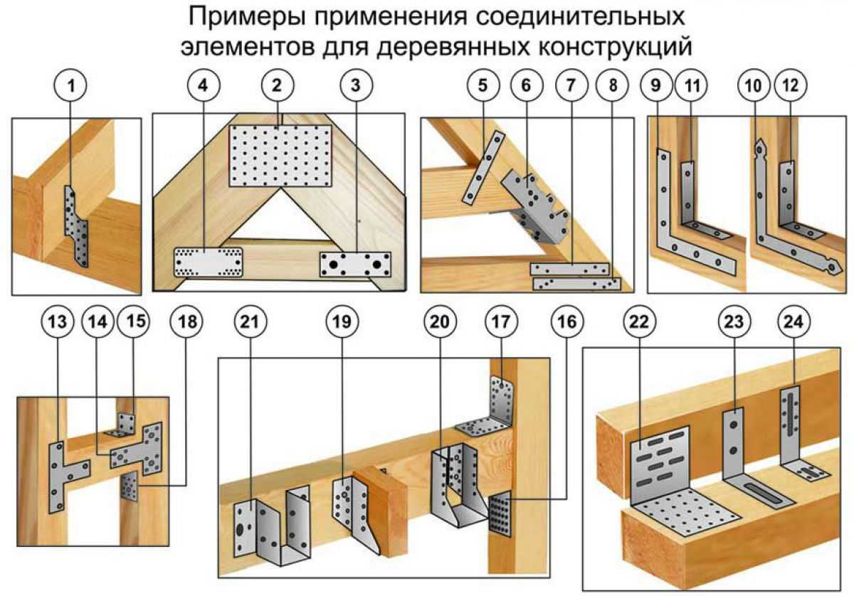 Какой крепеж подойдет для монтажа стропил и крепления деревянных балок дома? на сайте nedvio