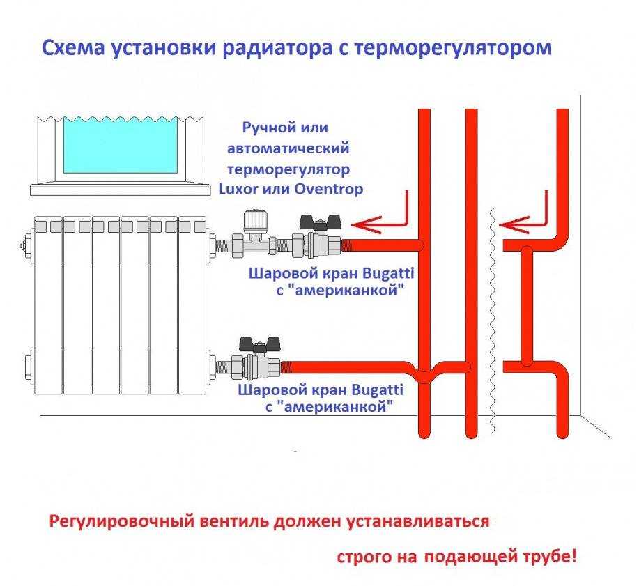 Как залить воду в отопление: инструкция для закрытой и открытой систем | 5domov.ru - статьи о строительстве, ремонте, отделке домов и квартир