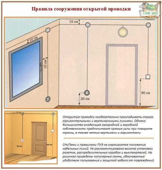 Стандартная высота потолков — какая она?