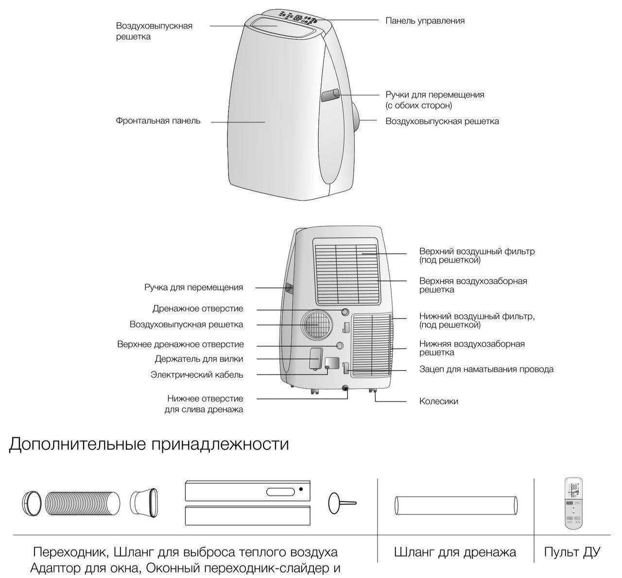 Как работает мобильный кондиционер: плюсы и минусы конструкции, характеристики