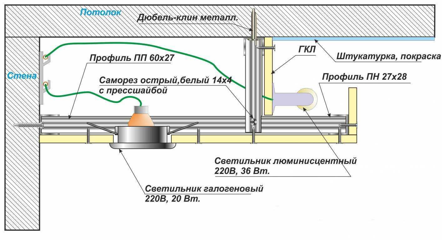 Как сделать потолок из гипсокартона с подсветкой своими руками - myprofnastil