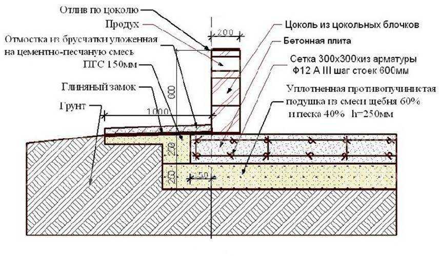 Как залить фундамент под гараж: порядок выполнения монтажных работ
