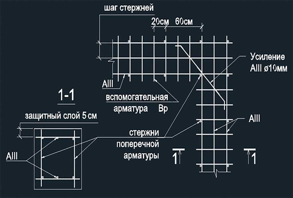 Армопояс: что это, зачем нужен, виды и стоимость