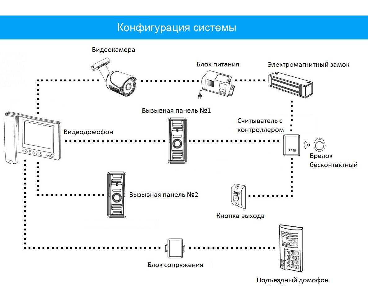 Лучшие системы «умный дом» в 2023 году