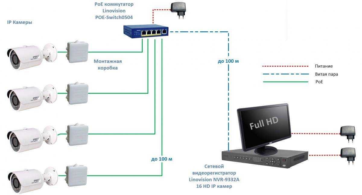 Аналоговые и ip камеры видеонаблюдения изнутри – изучаем принцип работы