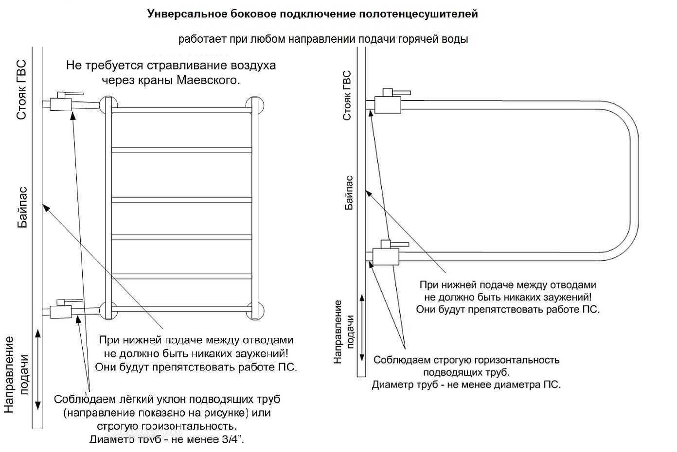 Воздушная пробка в полотенцесушителе что делать