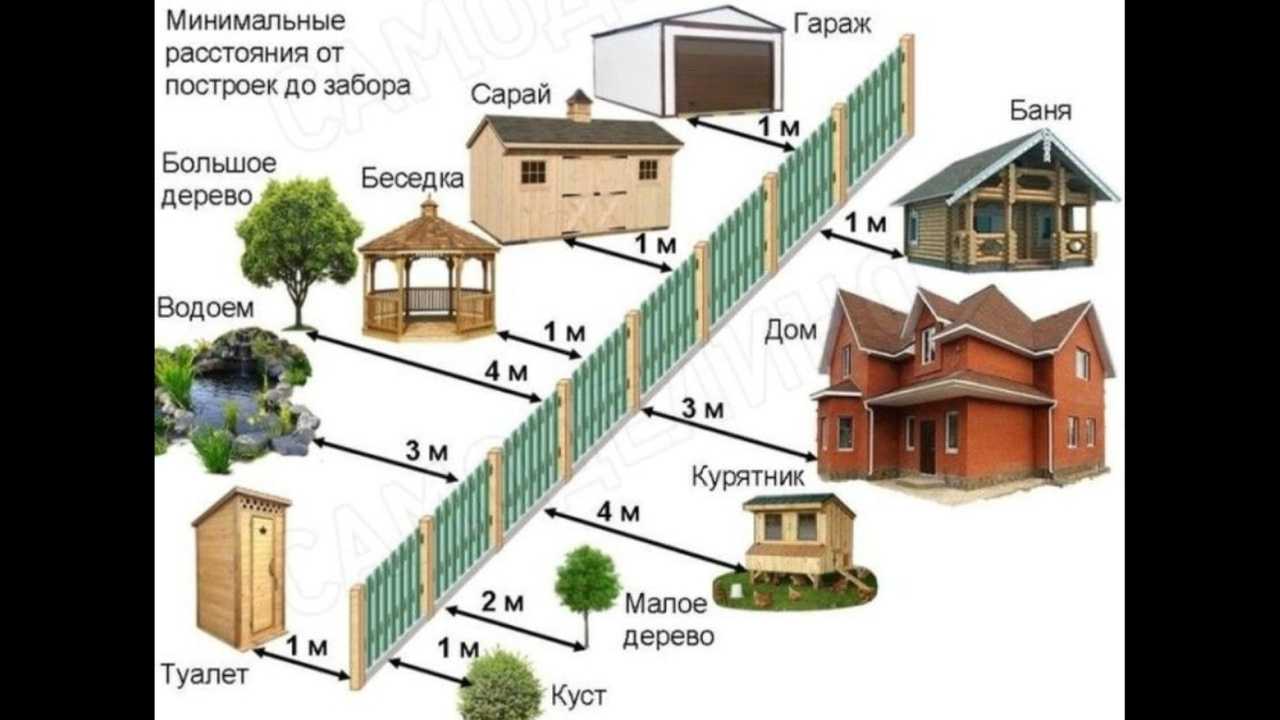Из какого материала лучше построить гараж
