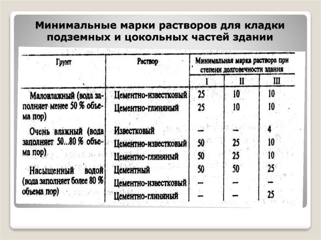 Пусть печь простоит целый век: как приготовить раствор из шамотной глины для кладки