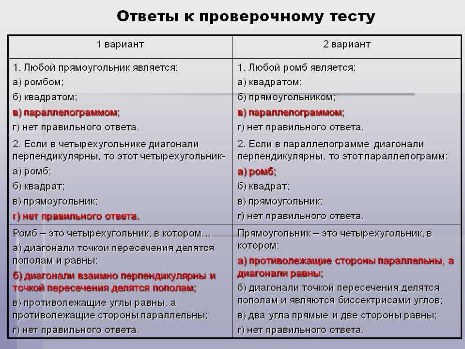 Что такое а/а-тест и как его правильно провести