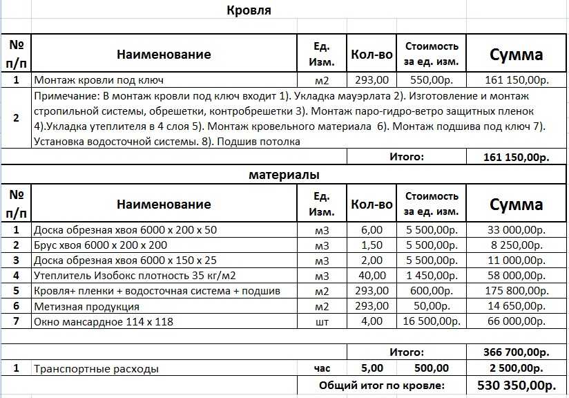 Как сделать смету на ремонт кровли, кровельные работы: правильный расчет, калькулятор, варианты как сделать расчет сметы