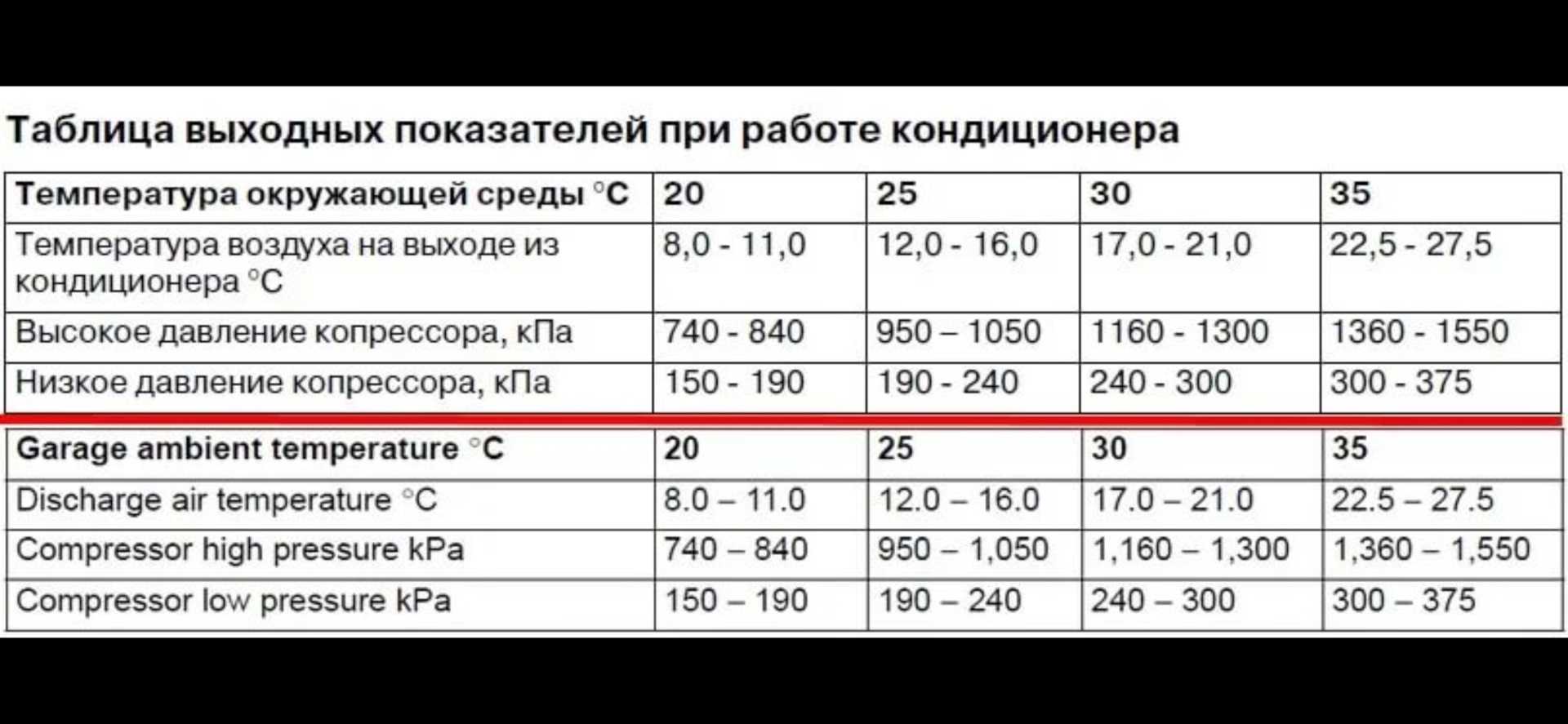 Как пользоваться мобильным кондиционером: особенности техники, инструкция по использованию, повышение продуктивности