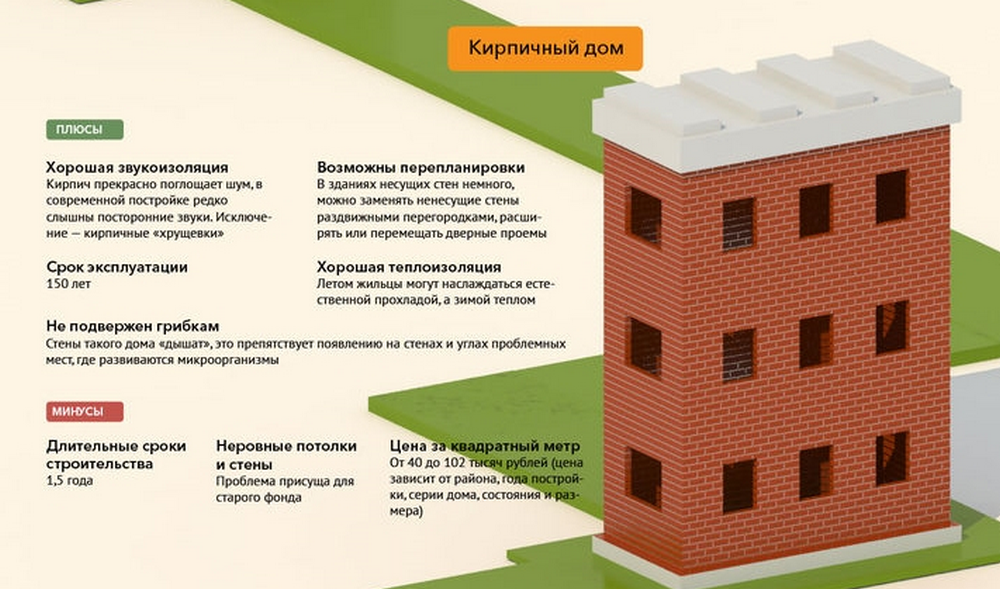 Кирпичный дом плюсы и минусы: советы профессионалов