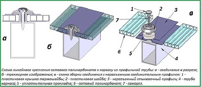 Подробная инструкция по монтажу сотового поликарбоната